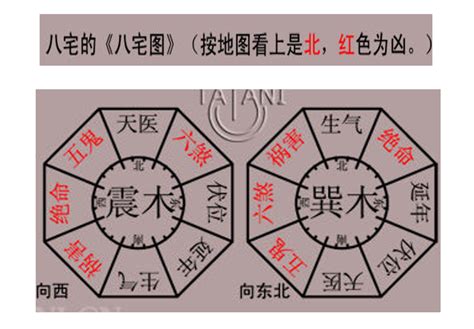 八宅方位|八宅方位各有何意义与宜忌